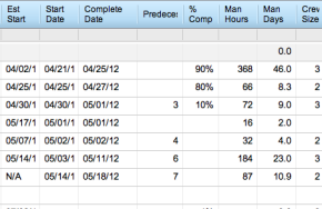  Project Management Software for Contractors