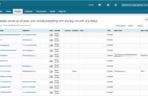  What I Like About Pipeline Deals CRM for Small Businesses