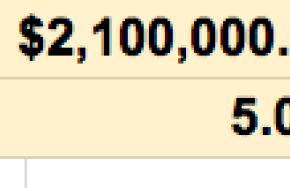  How Much Should a Painting Company Spend on Marketing?