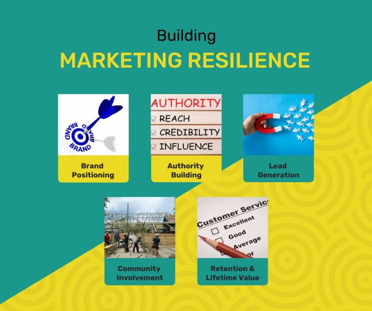  5 Elements That Make Your Marketing Resilient