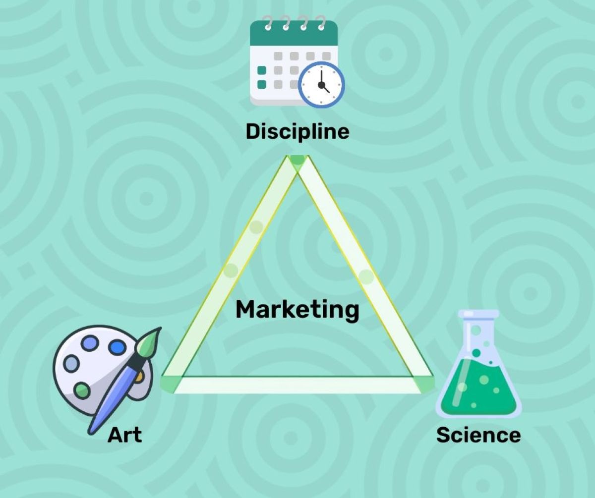  The Art, Science, and Discipline of Marketing Your Painting Company